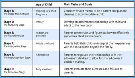 A Guide For Aspiring Stage Parents