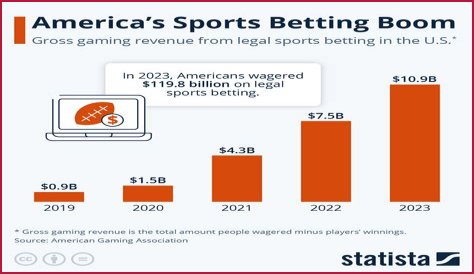 Sports Betting Boosts State Revenue