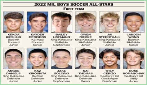 The Maui News 2022 MIL Boys Soccer All-Stars | News, Sports, Jobs